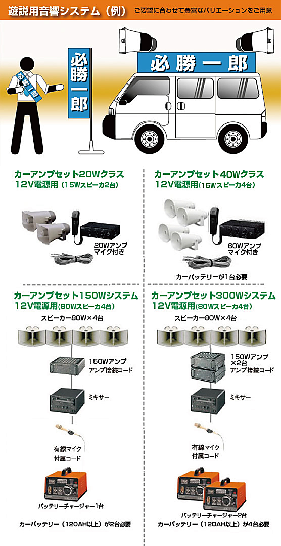遊説用音響システム